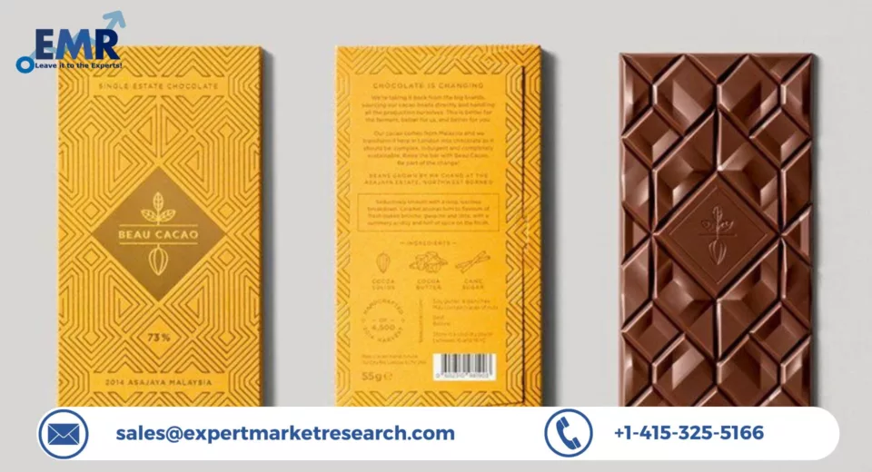 Chocolate Bar Packaging Market Size