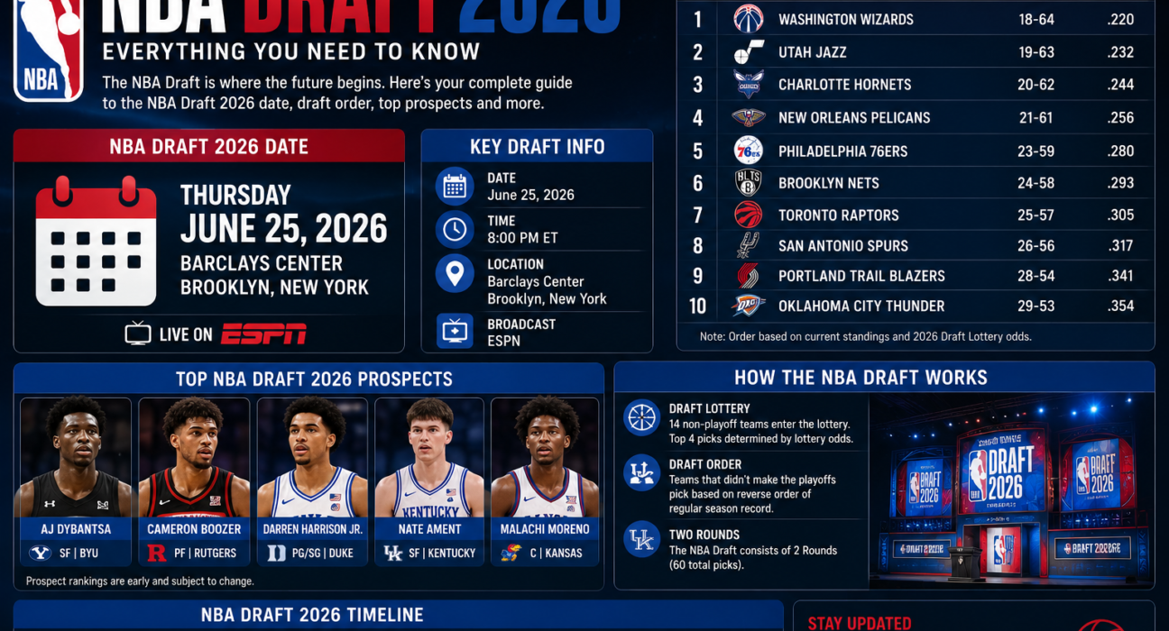 2026 NBA Draft