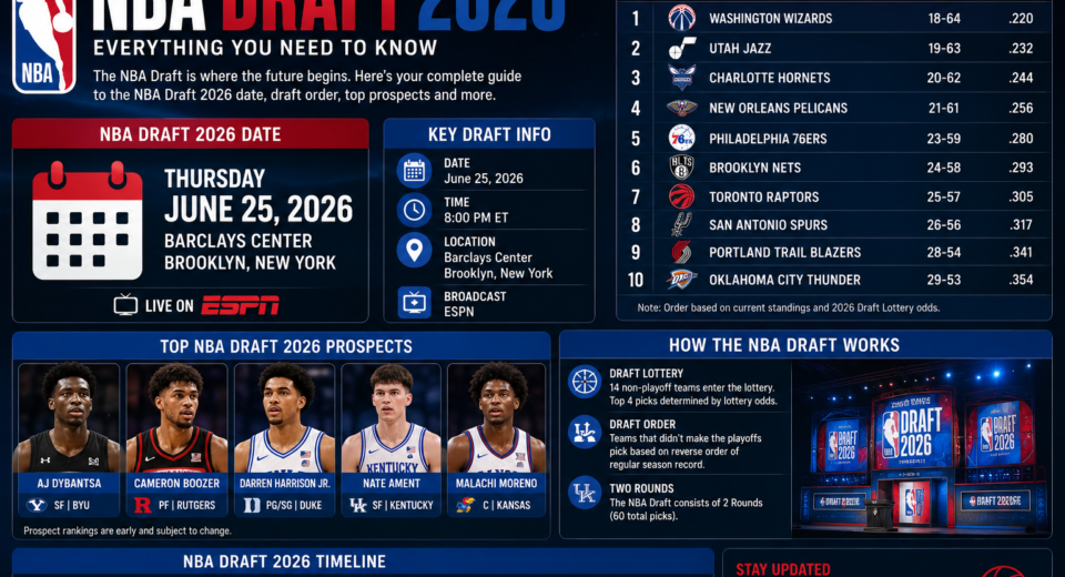 2026 NBA Draft