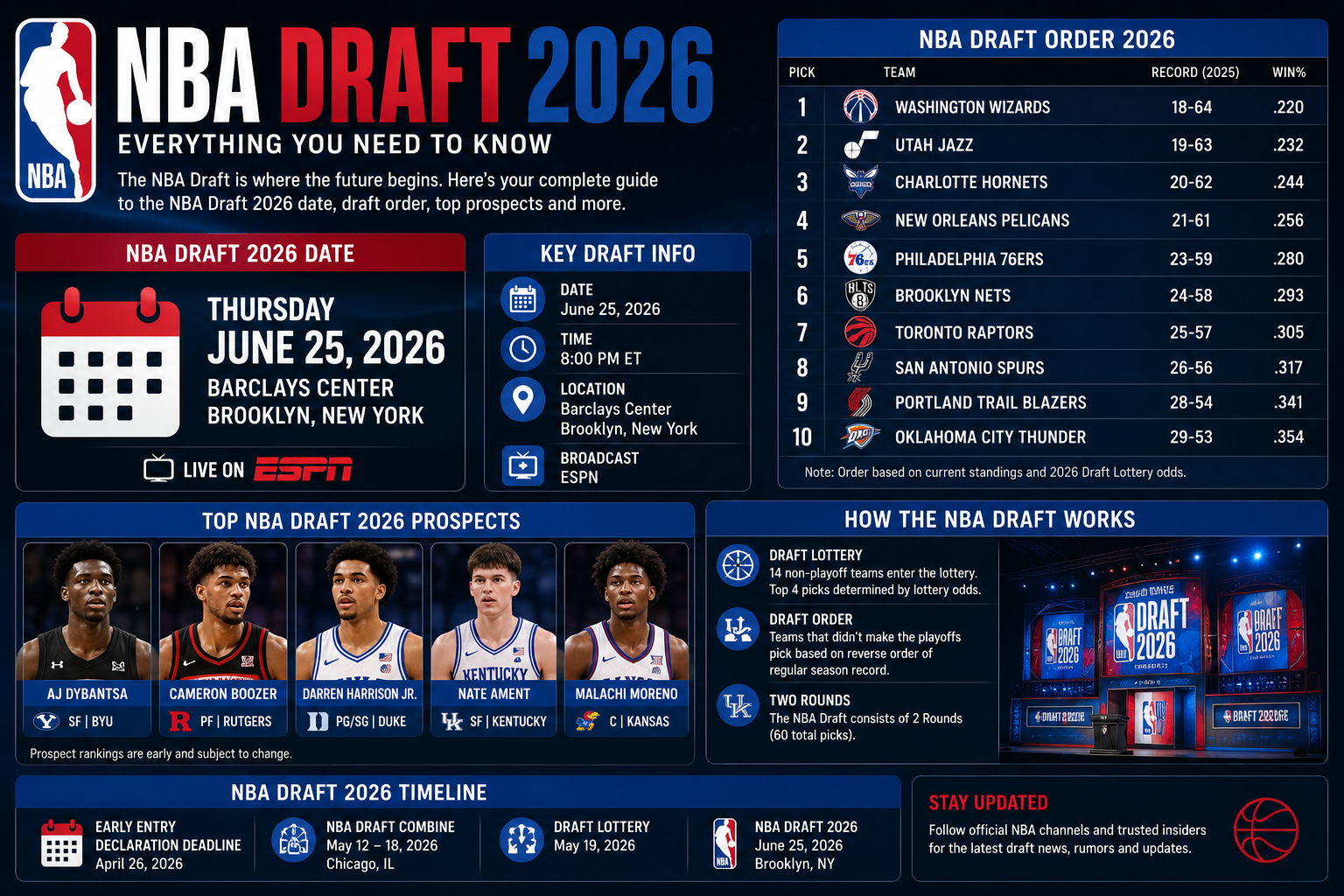 2026 NBA Draft