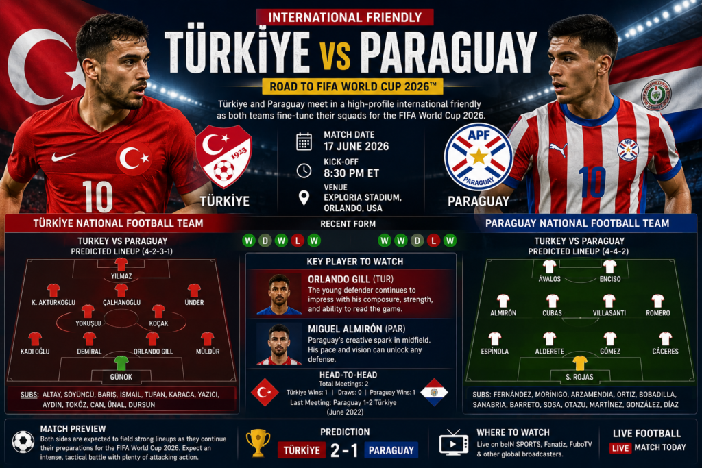 Türkiye vs Paraguay
