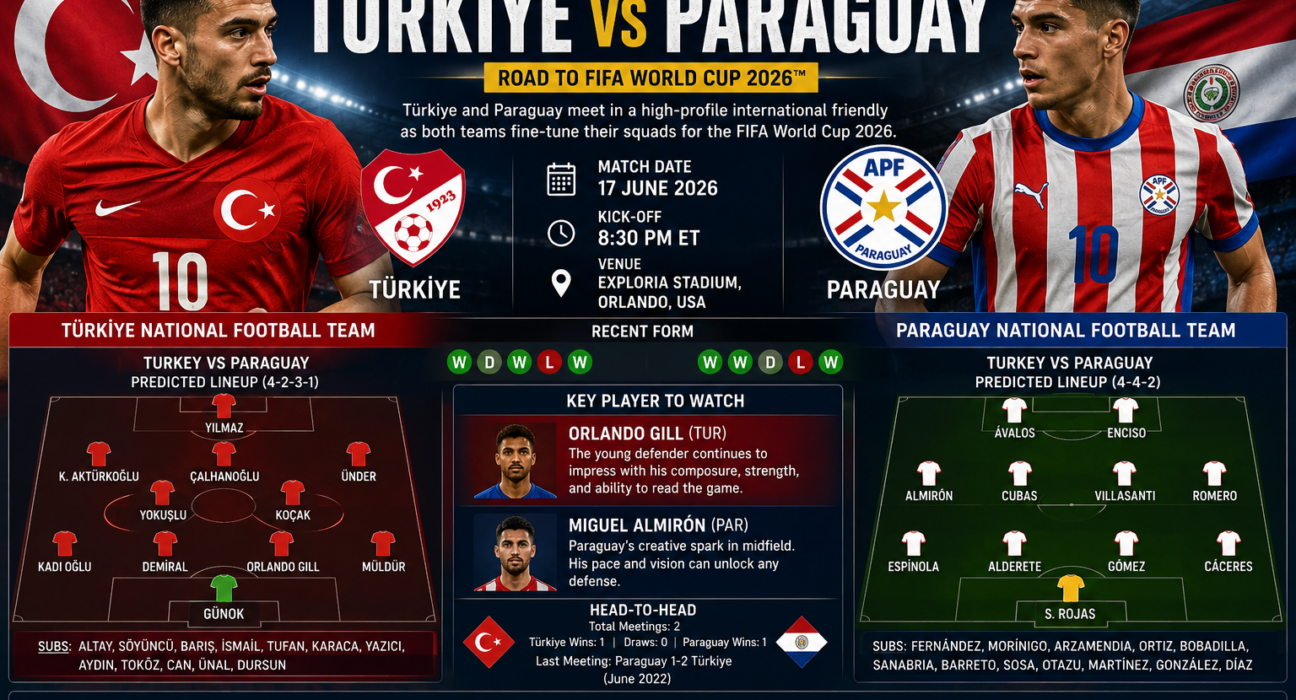 Türkiye vs Paraguay