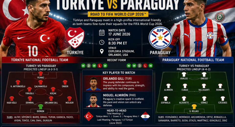 Türkiye vs Paraguay