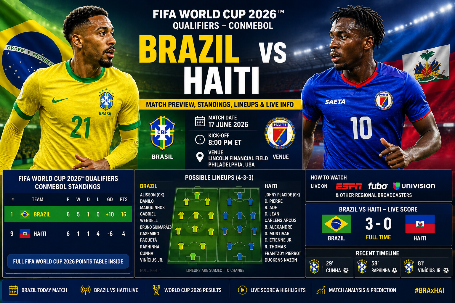 brazil vs haiti highlights - howupscale