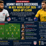 Türkiye vs Paraguay (FIFA World Cup 2026) – Match Preview and Analysis