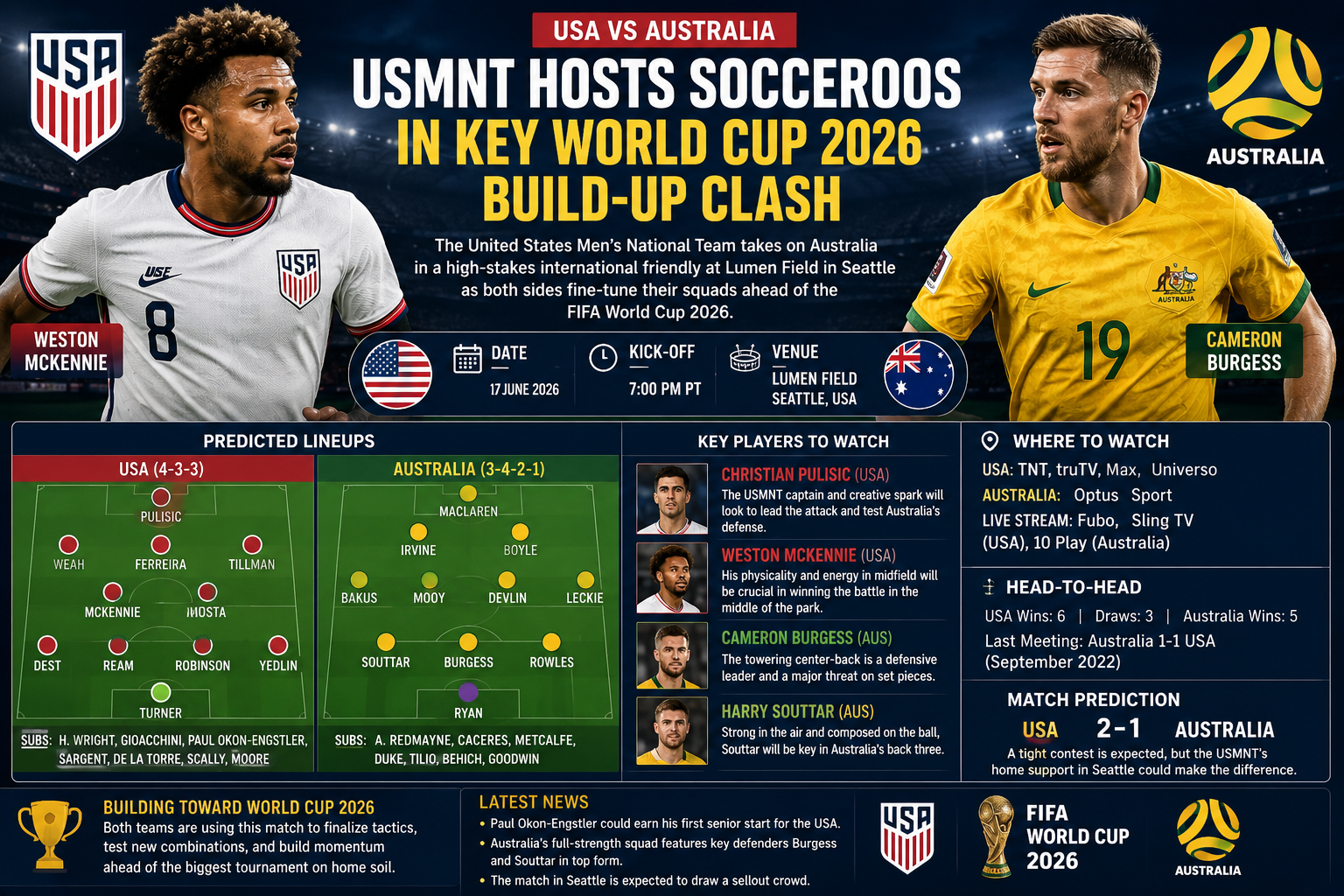 usa vs australia